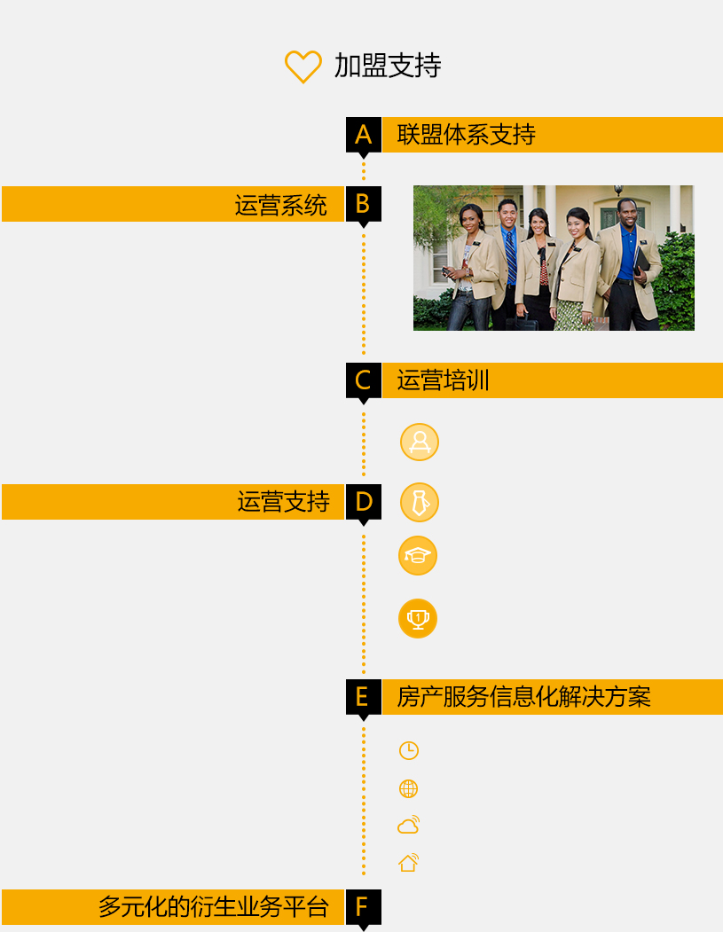 21世纪不动产加盟